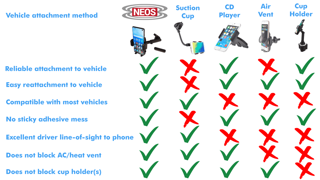 Vehicle Smartphones Phone (Mount Universal Mount NEOS Version Car Samsung, Windshield LG, Magnetic Boat Holder Huawei, and Moto, Best and for D) Nokia, iPhone, Reliable
