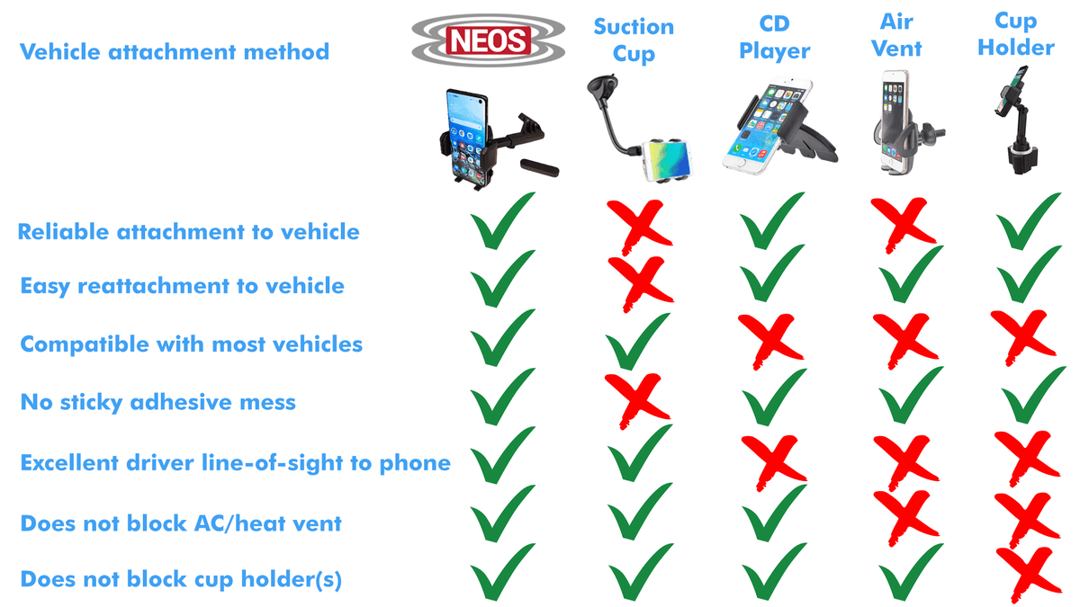 Vehicle Smartphones Phone (Mount Universal Mount NEOS Version Car Samsung, Windshield LG, Magnetic Boat Holder Huawei, and Moto, Best and for D) Nokia, iPhone, Reliable