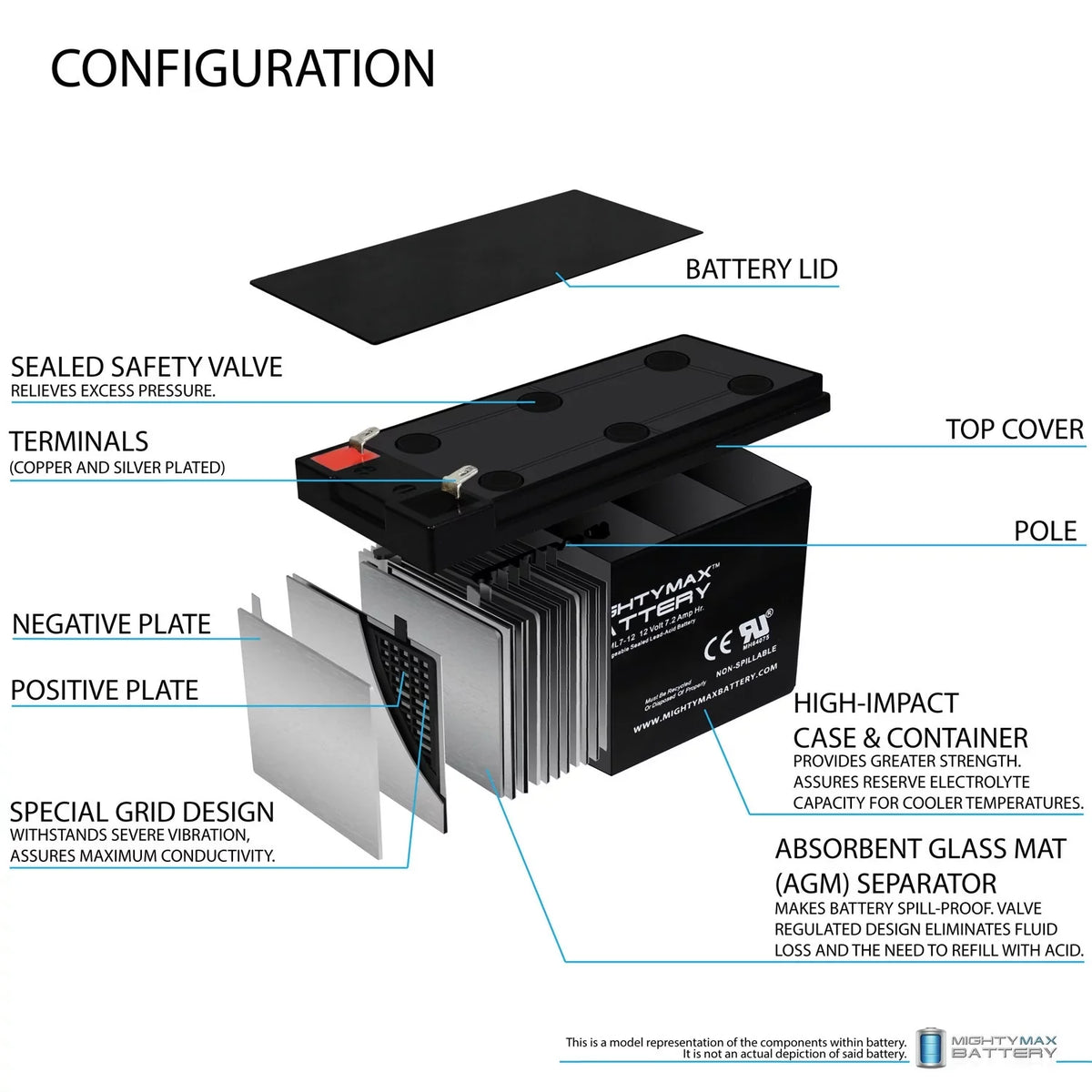 Charger EVX1272F2 7.2AH 12V Sea-Doo + Battery ZS06, 12V Replaces 1Amp