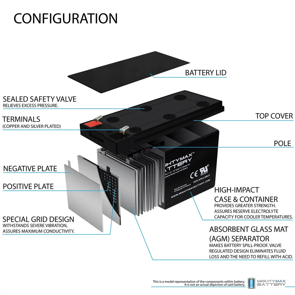 SLA Long Pack Replacement WP6.512 2 Kung 7Ah 12V for Battery -