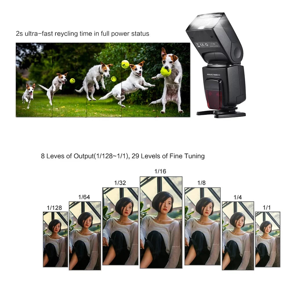 Camera Speedlite DSLR Wireless Sync Master YONGNUO Master Firmware Master Speed E-TTL II III Cameras USB Warranty Sync Camera Slave US Flash,Firmware II TTL Speedlite Wireless Master Sync
