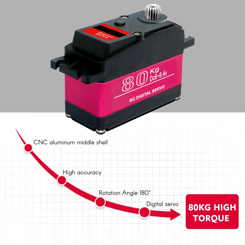Car Car Torque OWSOO Servo ERYUE Metal 270° Torque 1/5 ESC,Waterproof Baja Servo Servo HUIOP Servo Metal