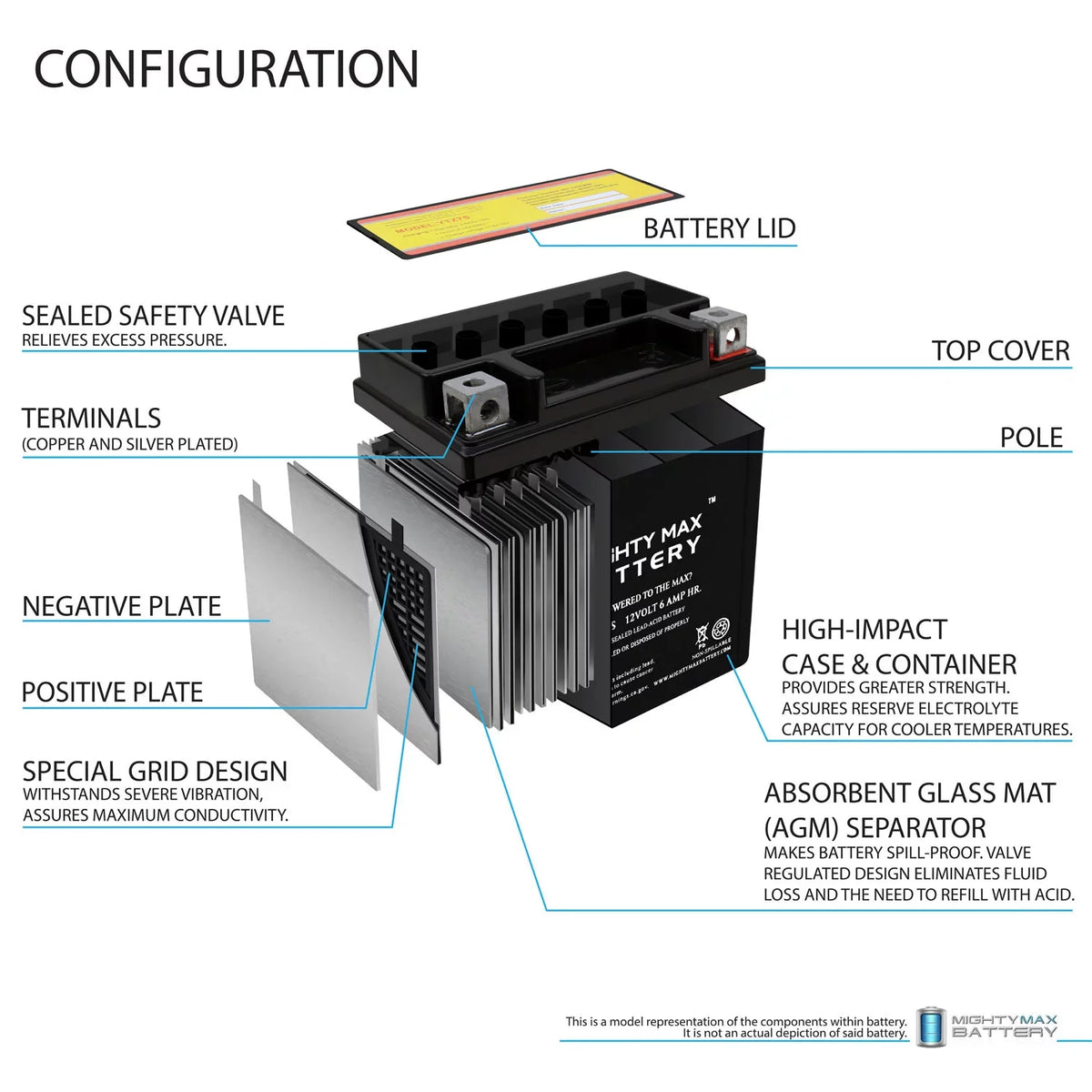 6AH 505 Replacement SX ATV 1Amp + Battery 12V 2008-2012 YTZ7S 12V compatible Charger KTM with