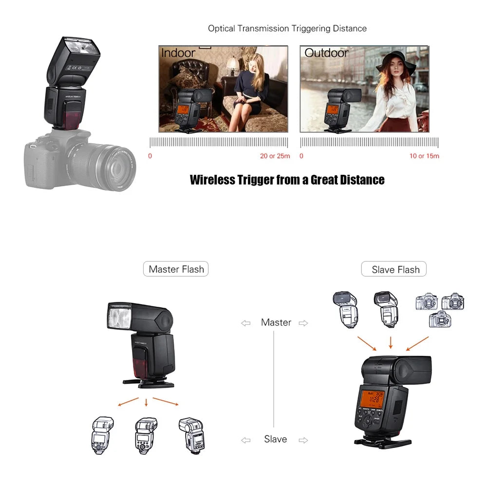 Camera Speedlite DSLR Wireless Sync Master YONGNUO Master Firmware Master Speed E-TTL II III Cameras USB Warranty Sync Camera Slave US Flash,Firmware II TTL Speedlite Wireless Master Sync