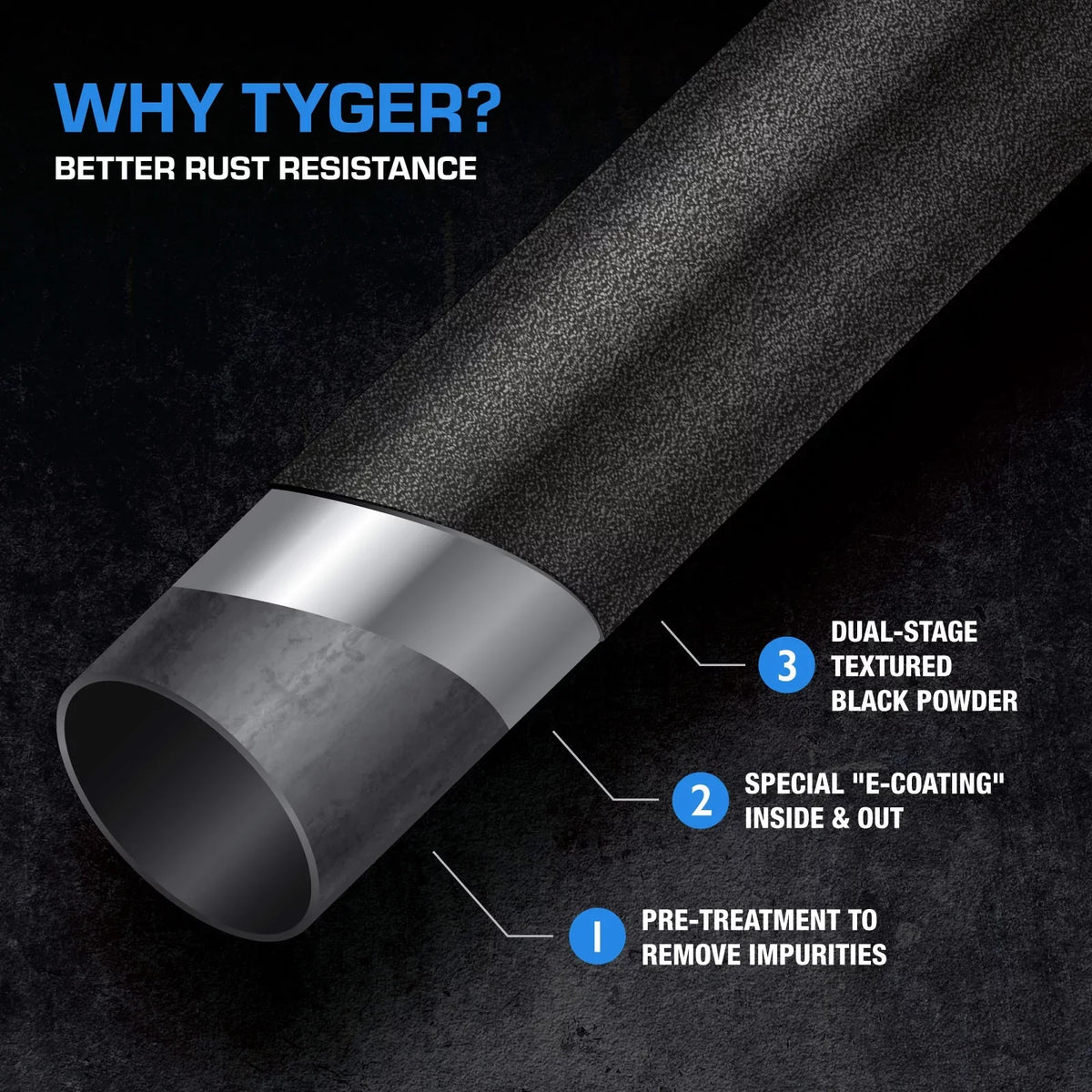 Roll Mount Black GMC | Sport Bar Textured Tyger | 2015-2024 | Light with Chevy Bar Colorado | TG-SB7C88518 Compatible Canyon Auto