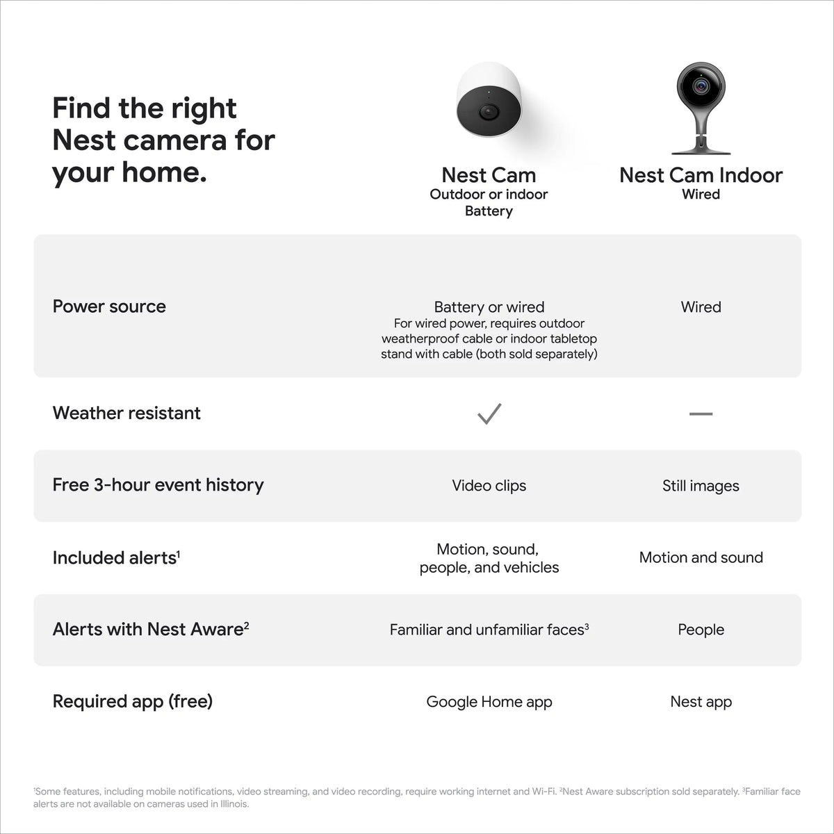 indoor, (outdoor Nest or White Camera 1pk battery)