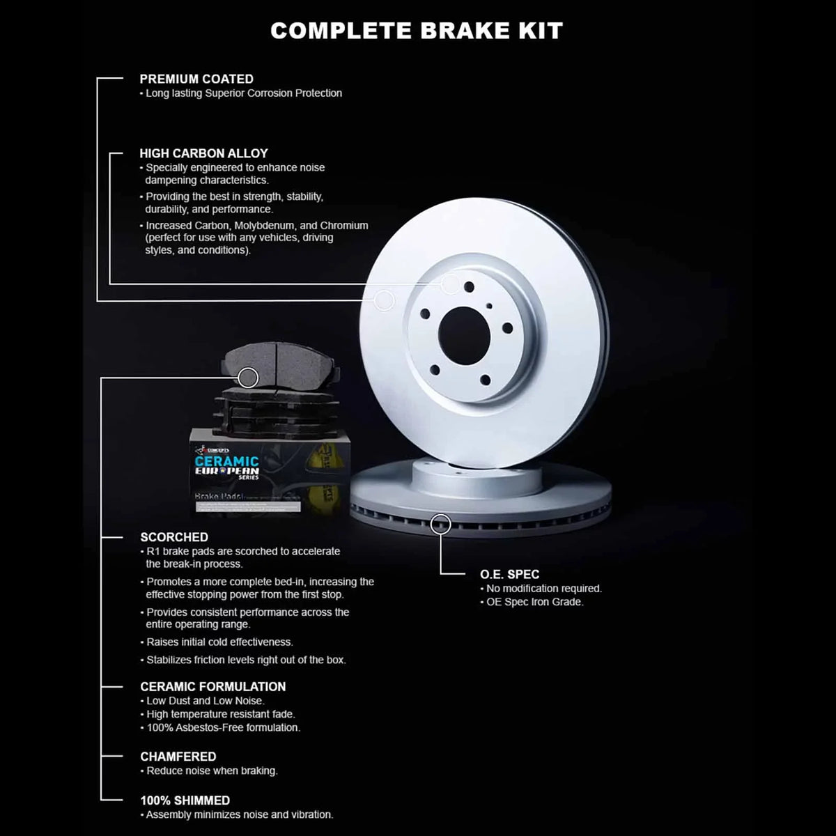 R1 59006 HONDA Rotors CIVIC Pads select: Coated 2017-2020 Euro Brake Carbon & Wdth1 Fits W/ SI R1 Ceramic Concepts
