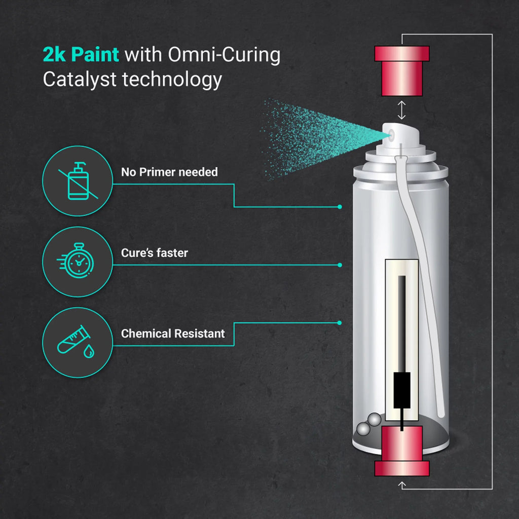 Against and ERA Aerosol High Fluid - Gloss Omni-Curing Durable Brake Teal With Fade Kit Caliper Brake Resistant Catalyst Chemical 2K and Color Paint Extremely Paints