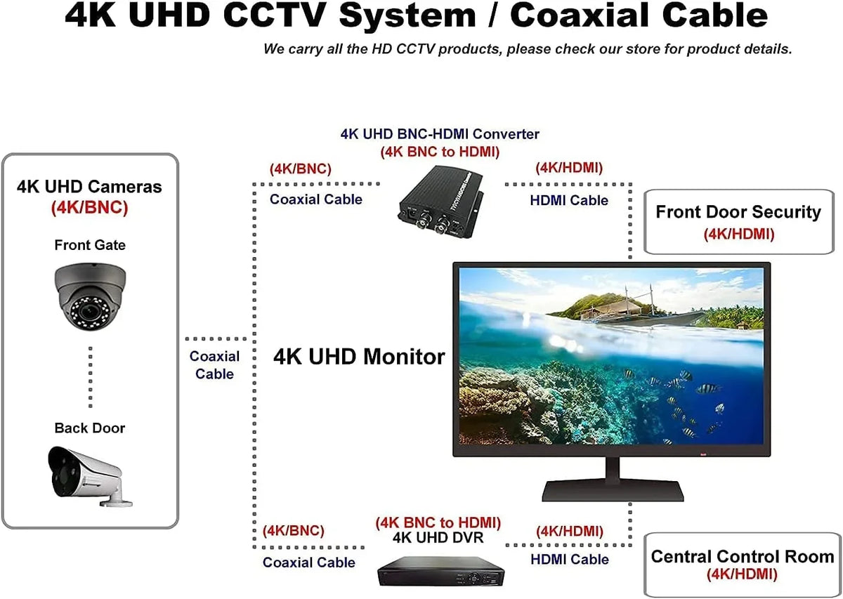 Security Pro Gaming Display 3840x2160 Supports 28" 4K 60Hz monitor Office 4K2K UHD Monitor Home 101AV