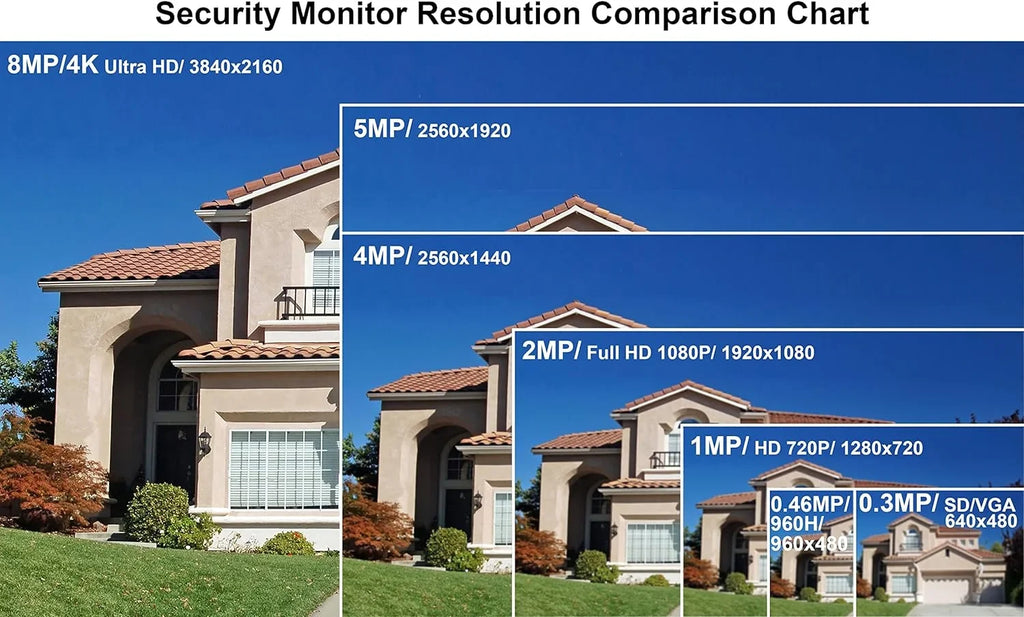 Security Pro Gaming Display 3840x2160 Supports 28" 4K 60Hz monitor Office 4K2K UHD Monitor Home 101AV