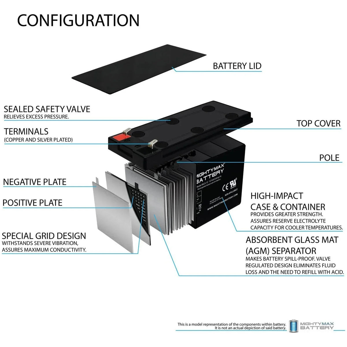 500 Merida PC for Replacement Pack Battery - Electric 9Ah 6 Bike 12V