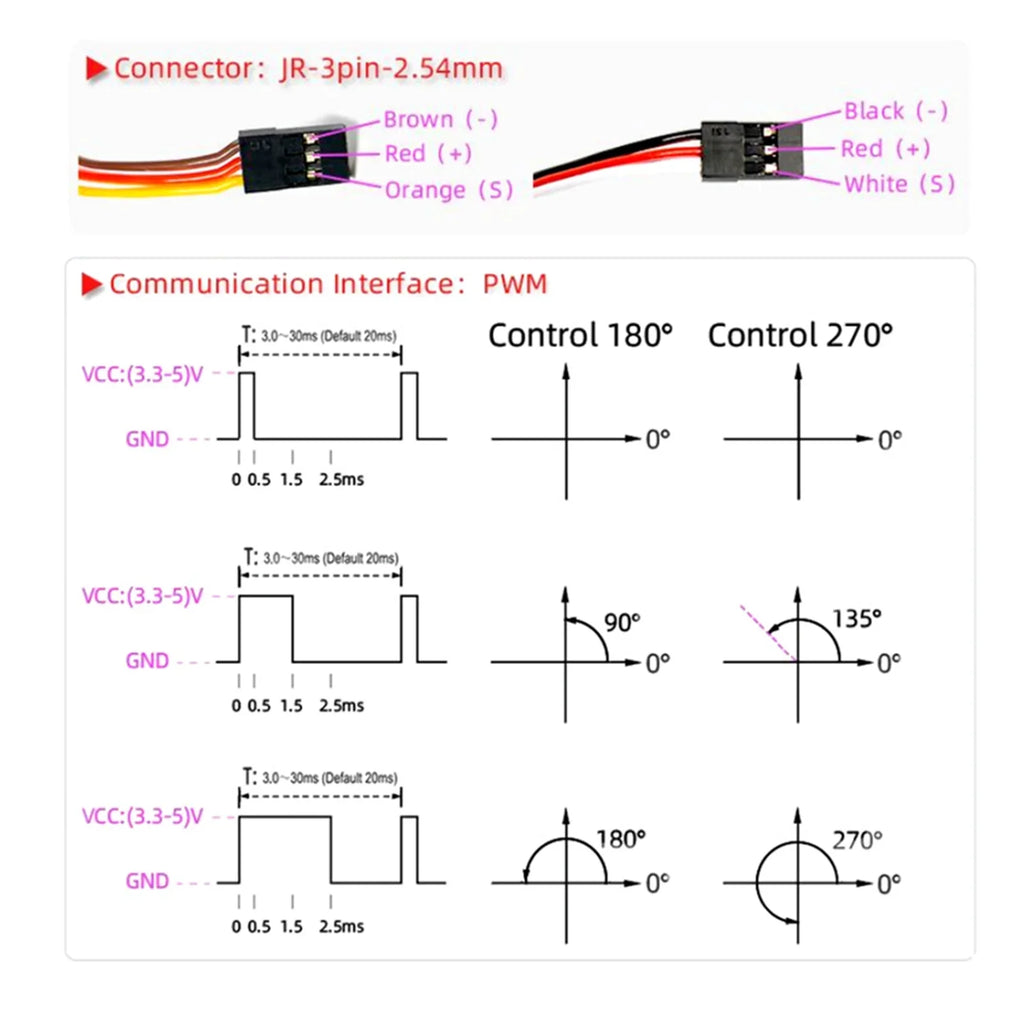 Car Car Torque OWSOO Servo ERYUE Metal 270° Torque 1/5 ESC,Waterproof Baja Servo Servo HUIOP Servo Metal
