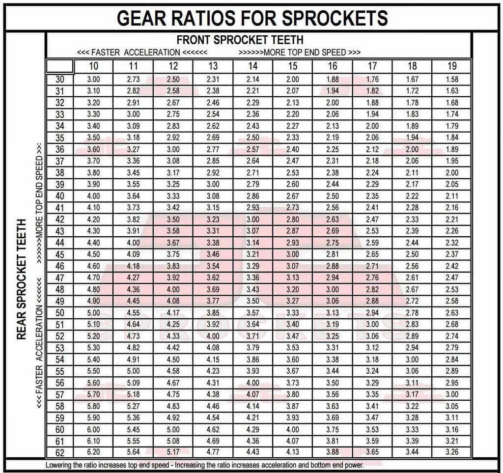 Front Sproket 10.5mm Kit Rear for bolts-K72 Sprockets 08-16 BMW for F800 GS-JTR3.42 & JT