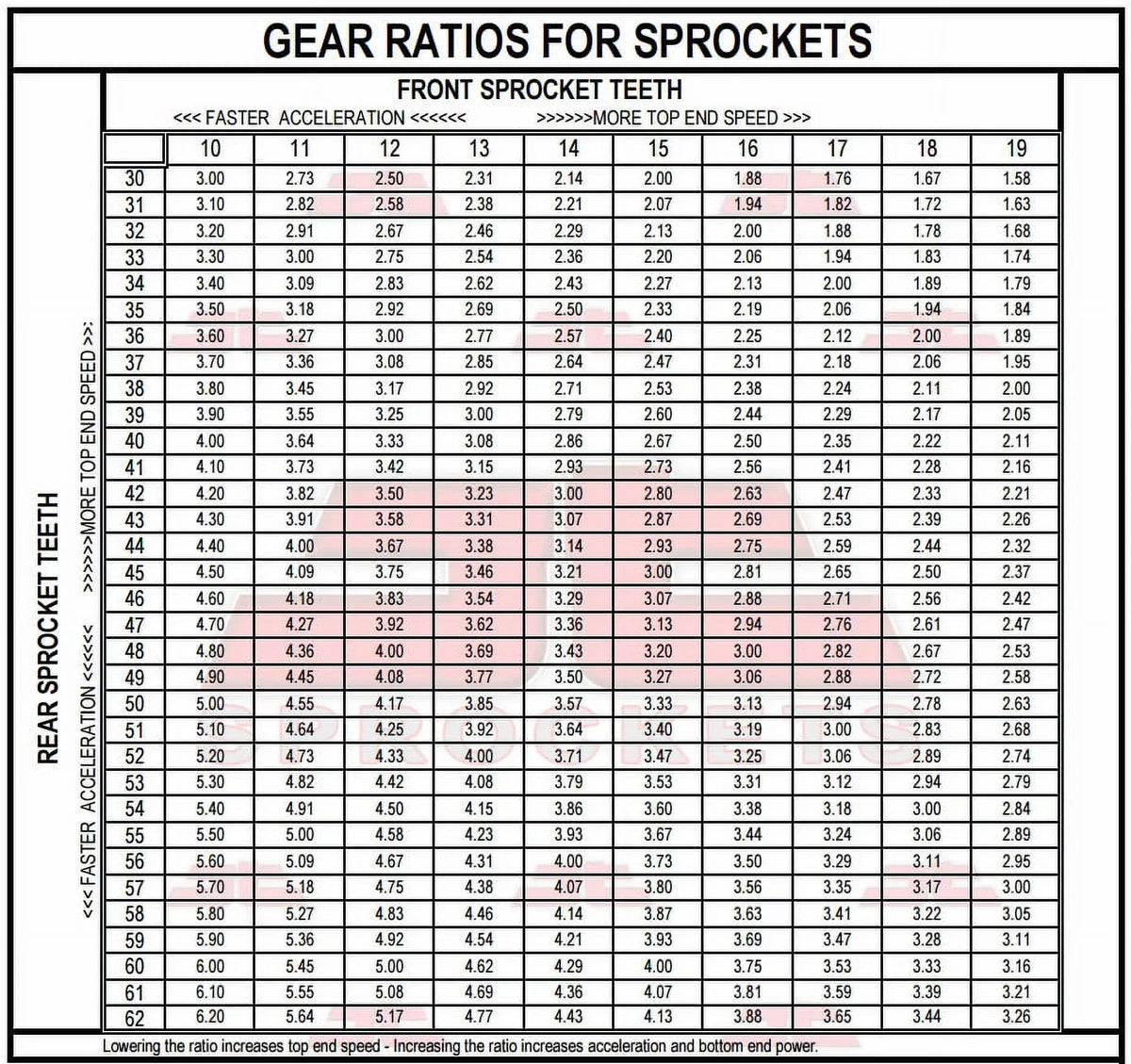Front Sproket 10.5mm Kit Rear for bolts-K72 Sprockets 08-16 BMW for F800 GS-JTR3.42 & JT