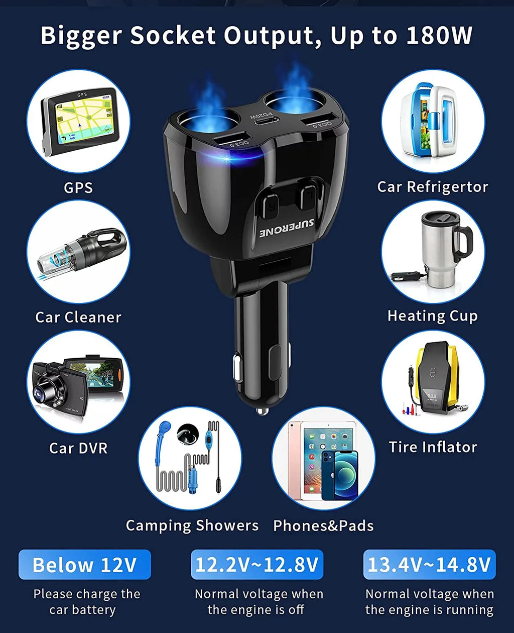 PD Splitter Lighter Pro for ette SUPERONE GPS/Dash Charger C ?Upgraded? 2-Socket Car Max/13/12/11 180W QC3.0 ette and USB Lighter Cam/Laptop/iPad/iPhone Splitter, with 13 Dual 20W Adapter