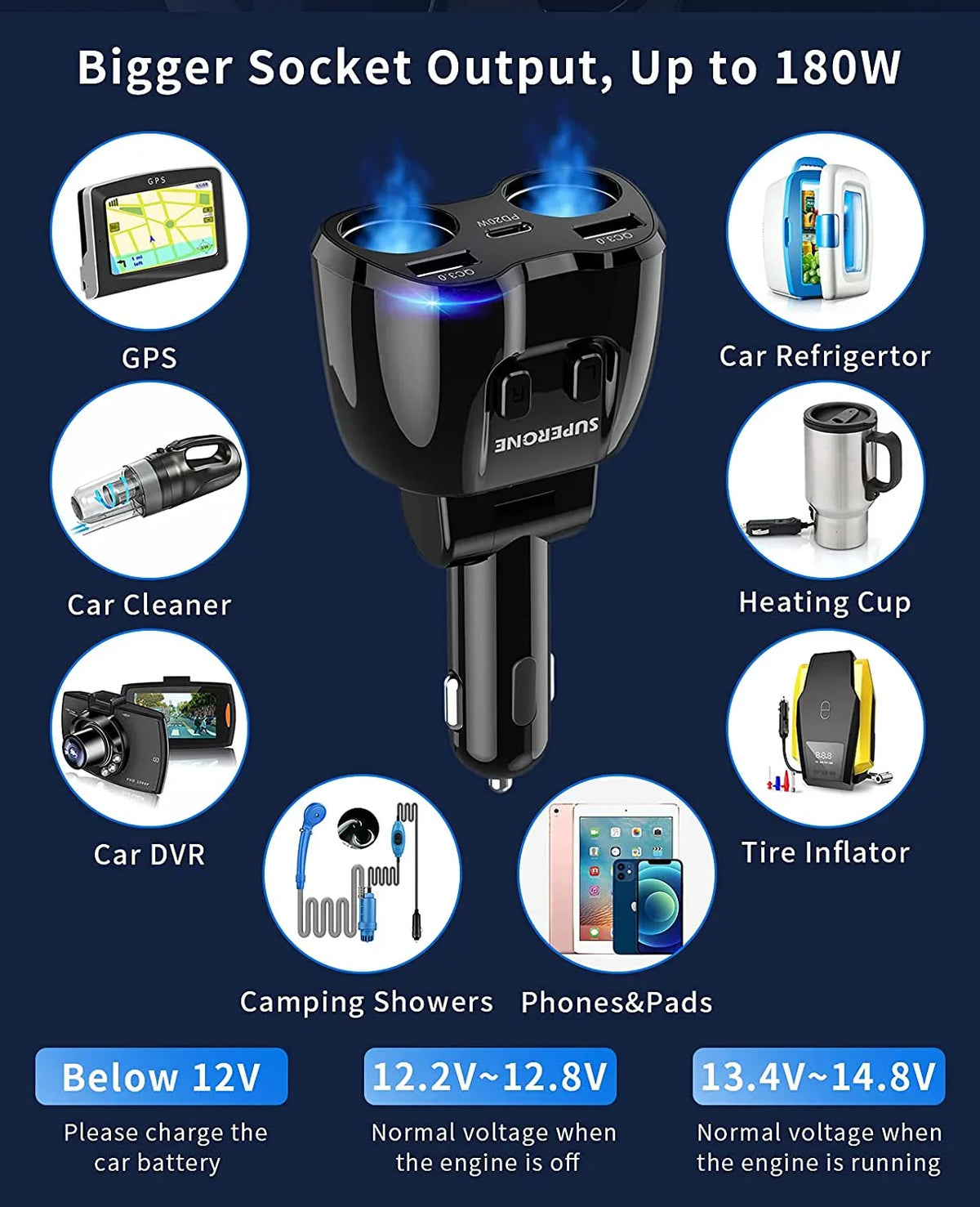PD Splitter Lighter Pro for ette SUPERONE GPS/Dash Charger C ?Upgraded? 2-Socket Car Max/13/12/11 180W QC3.0 ette and USB Lighter Cam/Laptop/iPad/iPhone Splitter, with 13 Dual 20W Adapter