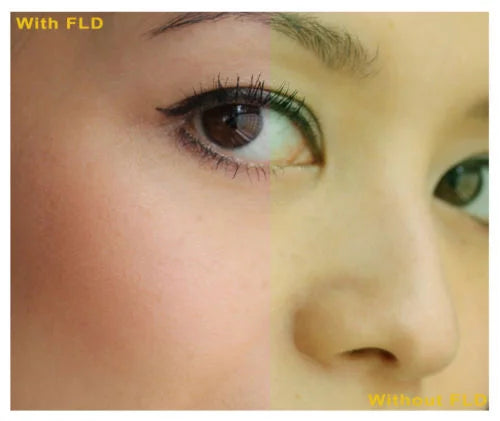 Filter VIXIA 0.44X Super HF High Canon Wide Set 3 Angle Lens R800 Macro w/ Piece Lens Definition +