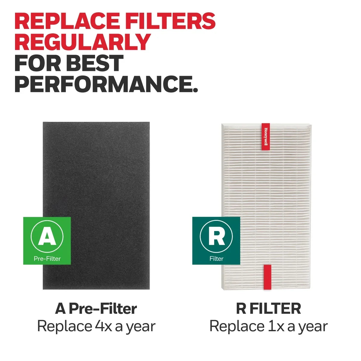 A Value R and Pack, Filter Pre-Filter HRF-ARVP100 Honeywell