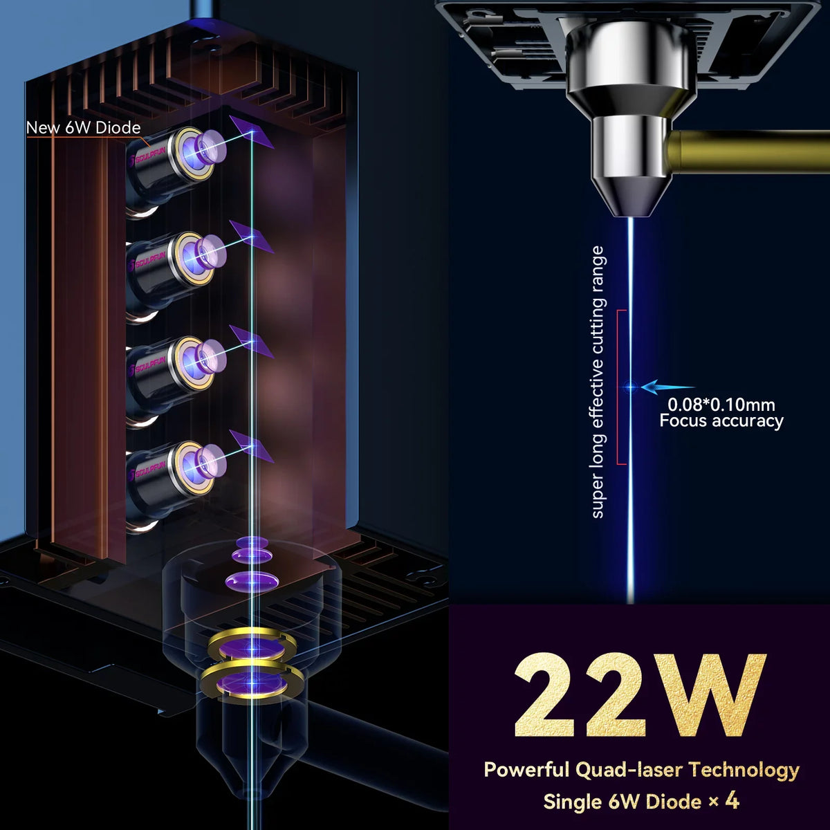 Area Kit With Assist With Air SCULPFUN-2 Cometx Auto Walnut Machine,S30 Lens Engraving 22w 600mm 22w S30 Includes Air 600x600mm Air Includes S30 Cherry Assist Hine Hine S30 Eye 600x With 600mm