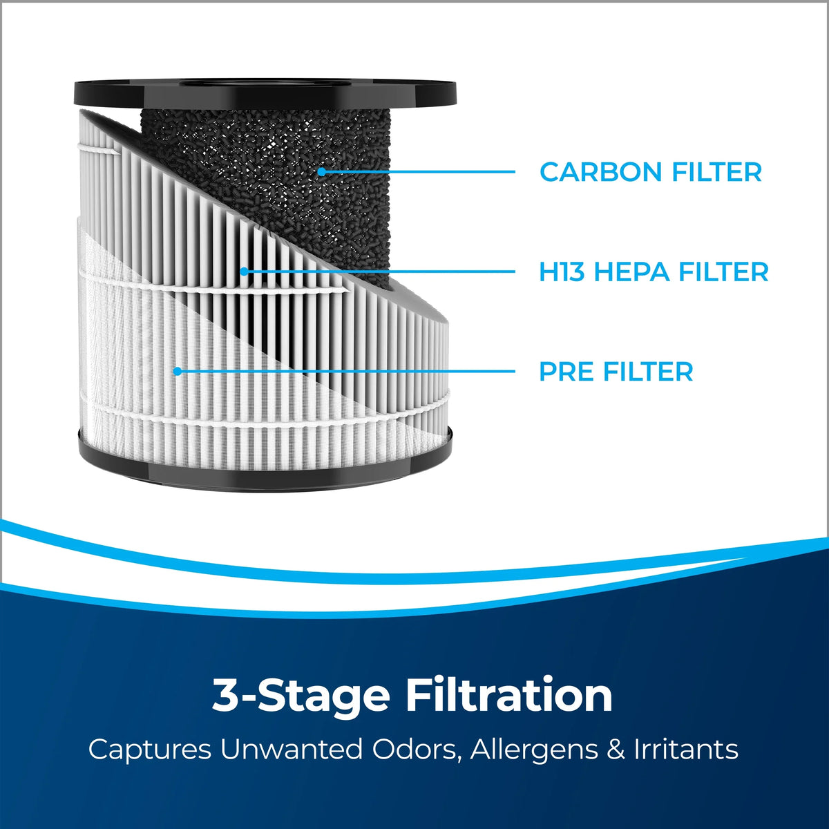 sq. BISSELL rooms Purifier, ft., 110 MYair for Pro Air up to 3139A