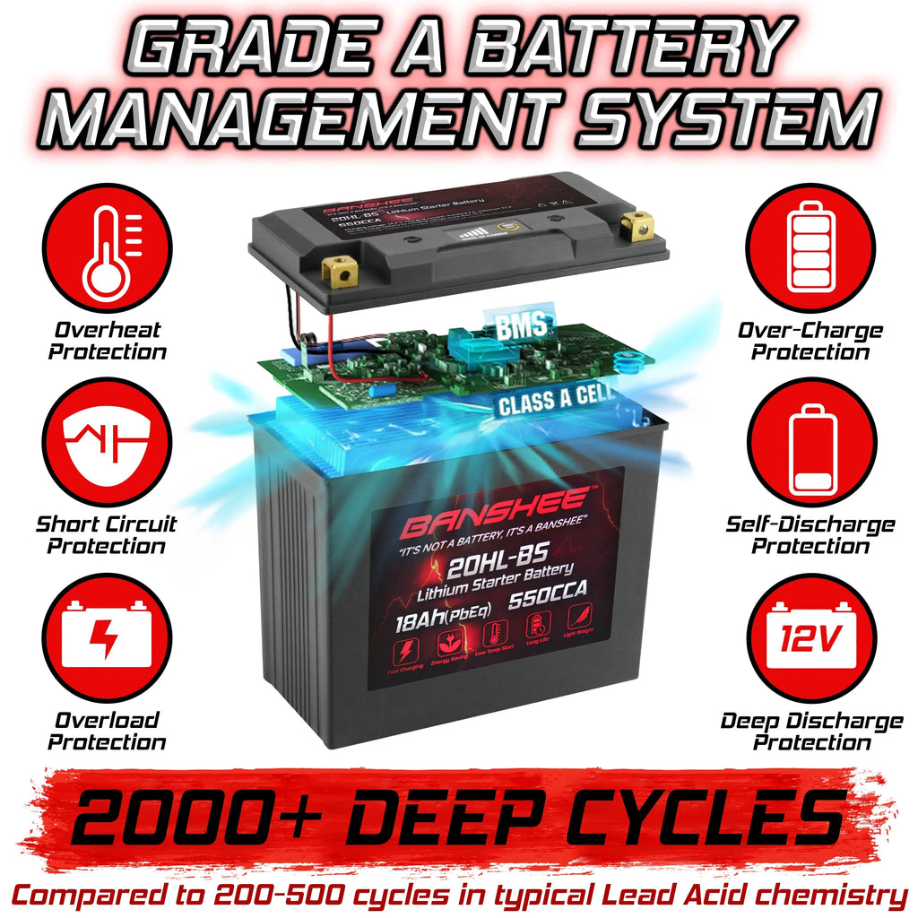 3D Motorsports LiFePO4 Battery 2005 with Banshee Sea-Doo to Compatible YTX20L-BS RFI 2005