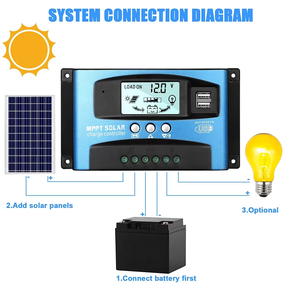 30A USB, MCU Timer(Blue) Control, Dual Controller, Charge Regulator MPPT Controller, Solar Panel Charger Build-in Efficiency, Solar Charging High