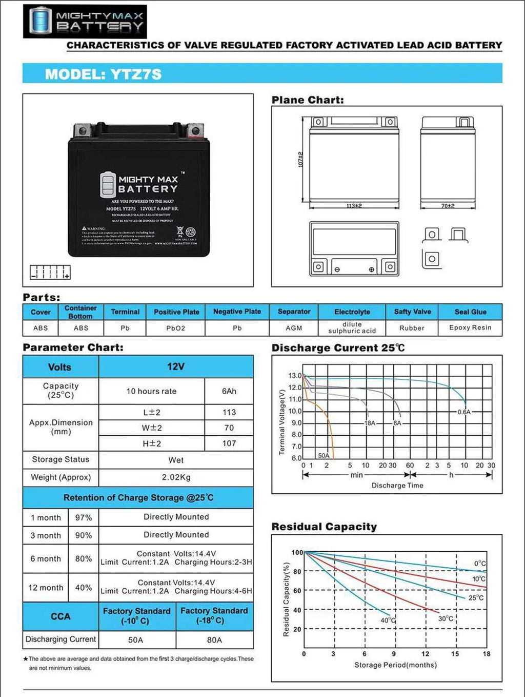 6AH 505 Replacement SX ATV 1Amp + Battery 12V 2008-2012 YTZ7S 12V compatible Charger KTM with