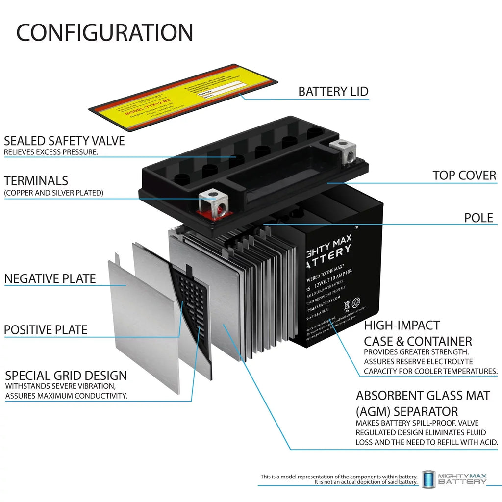 Z Pack with Battery GSX-R1000, Suzuki compatible YTX12-BS 12V 2 Replacement 01-04 - 10Ah
