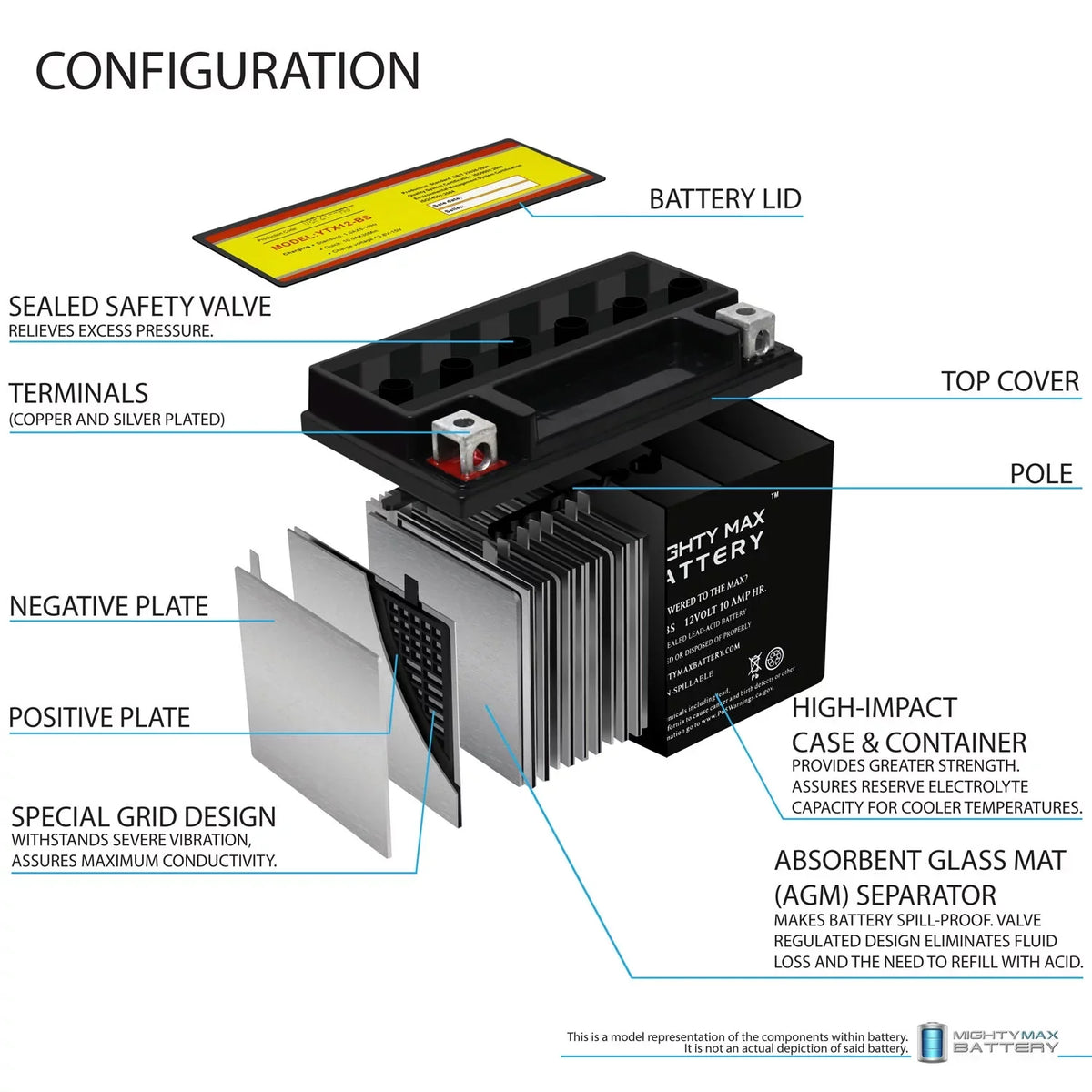 Z Pack with Battery GSX-R1000, Suzuki compatible YTX12-BS 12V 2 Replacement 01-04 - 10Ah
