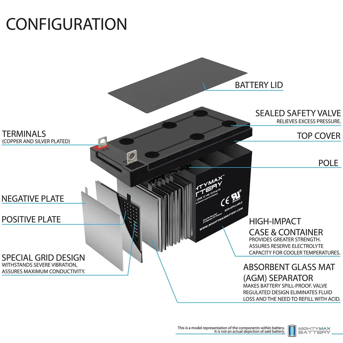 Pack Replacement Compatible 6 with 12V Electric - Scooter Evo ML15-12NB Battery 15AH 500W