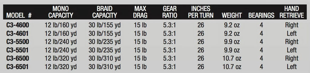 Reel Round Garcia Abu Baitcast Fishing C3 Ambassadeur