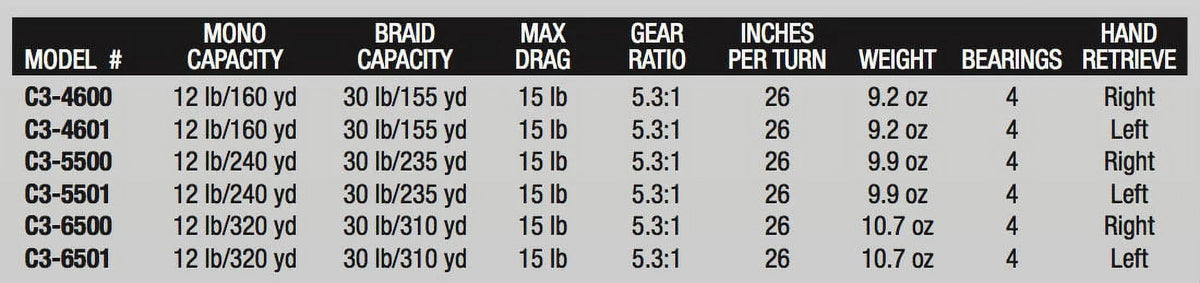 Reel Round Garcia Abu Baitcast Fishing C3 Ambassadeur