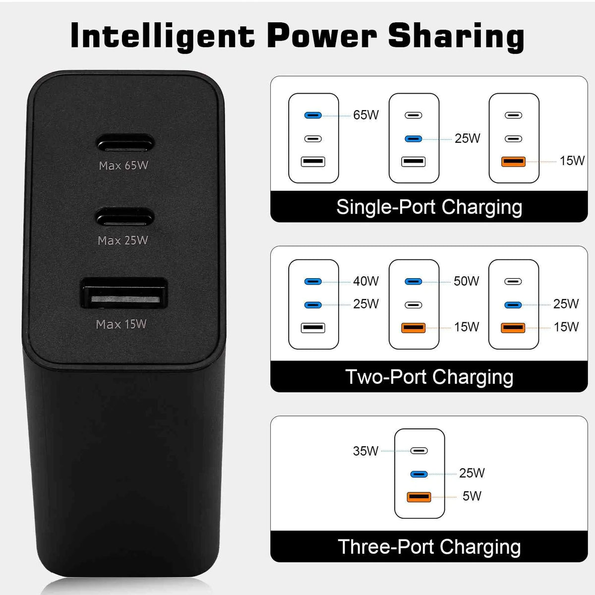 Fast Phones Pro Google 3 10 Travel Ports - USB-C Charging X Zero High-Speed Galaxy, USB Neo/Hot Pro - X/Zero Samsung & NFC/Note Infinix with Dual 10i/Note 65W Laptops, 10 Pixel iPhone, for Charger