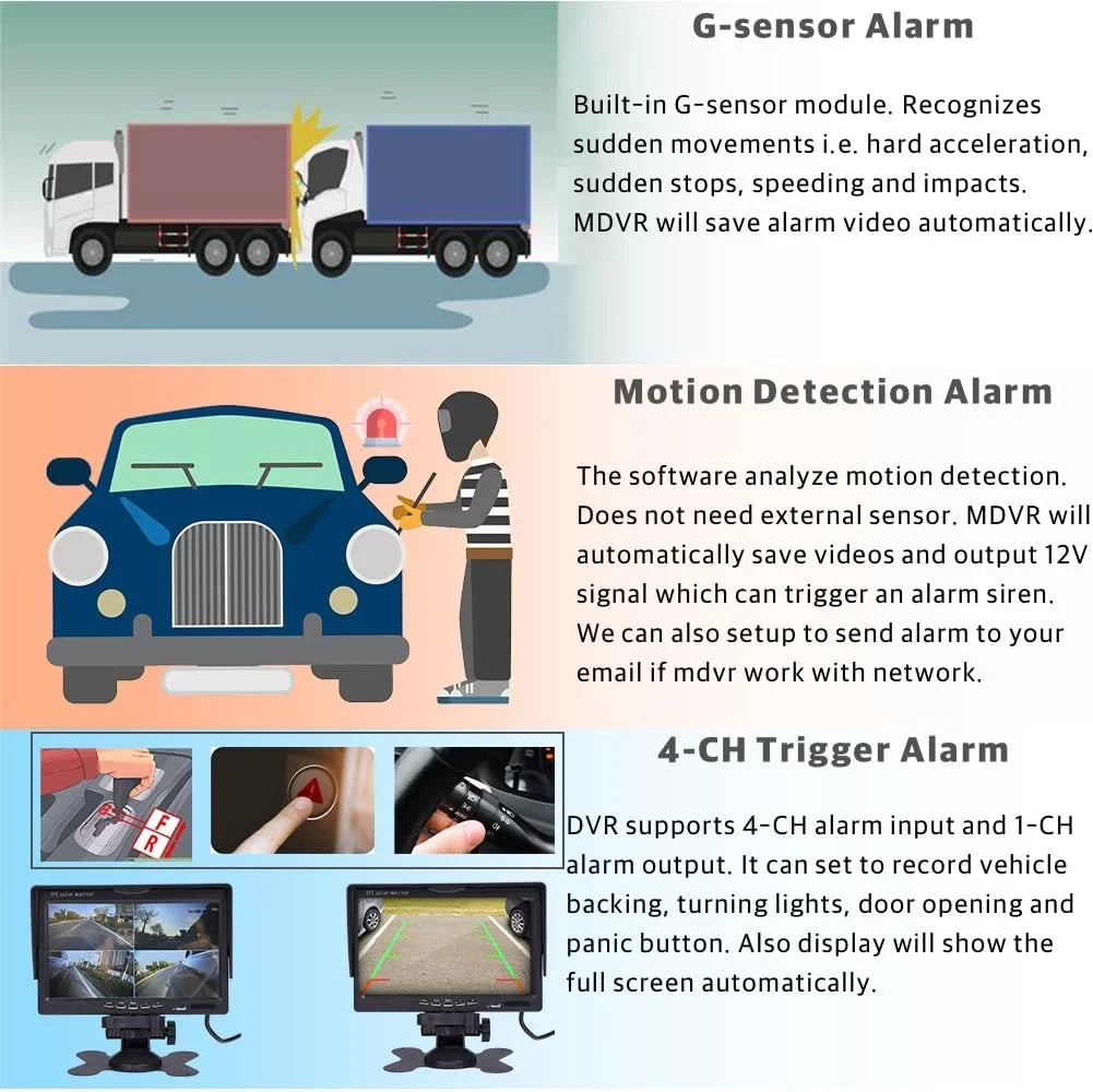 Mobile Waterproof Channel JOINLGO View 2.0MP 4 AHD Kit 10 Car Side Recorder 1080P Screen Night Camera DVR H.264 Vision Vehicle MDVR Car with Rear Video inches Front